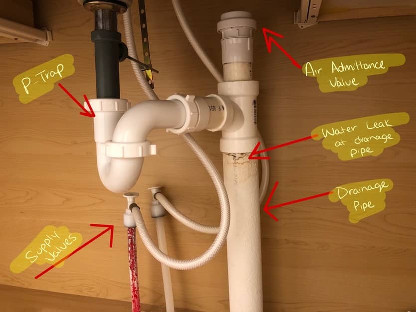 Discovering Identifying Kitchen Sink Leaks