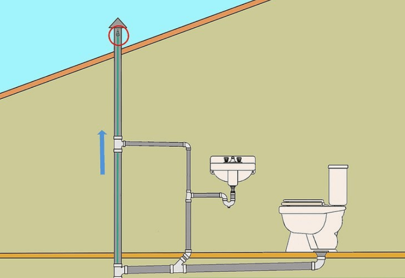 Enhancing Drainage With Optimal Plumbing Ventilation