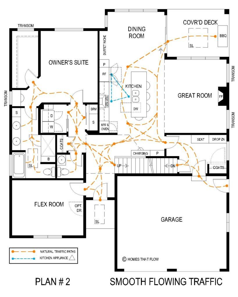 Enhancing Open Kitchen Traffic Flow