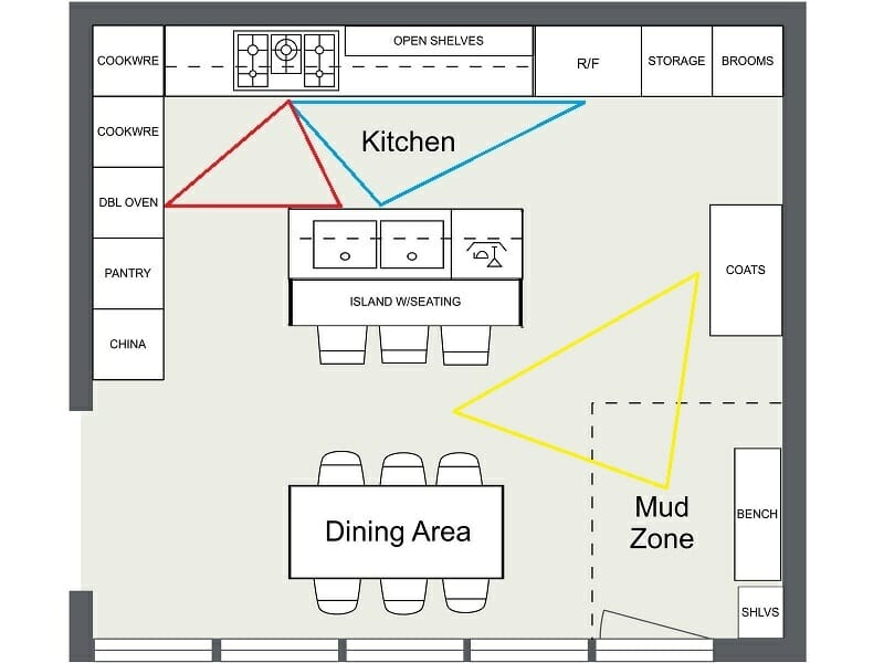 Formulating Open Plan Kitchen Layout