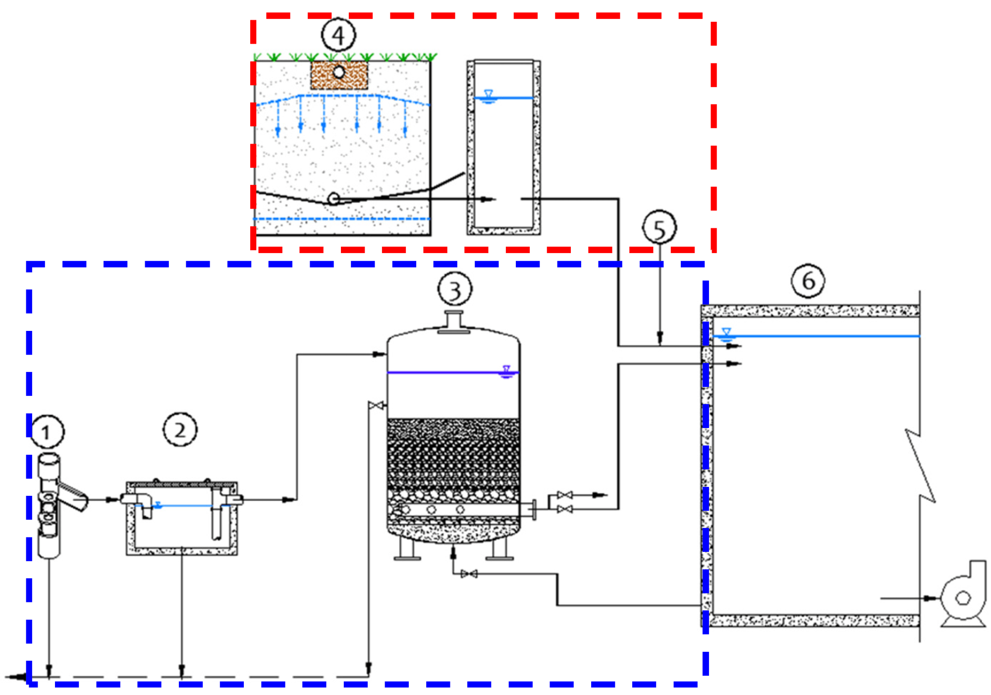 Greywater Recycling Systems Rainwater Harvesting