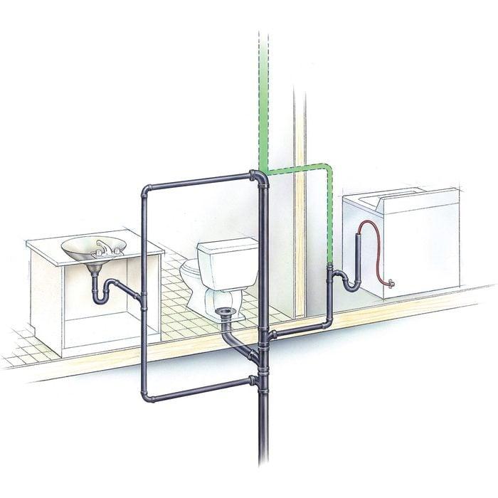 Understanding Vent Pipe Issues Solutions