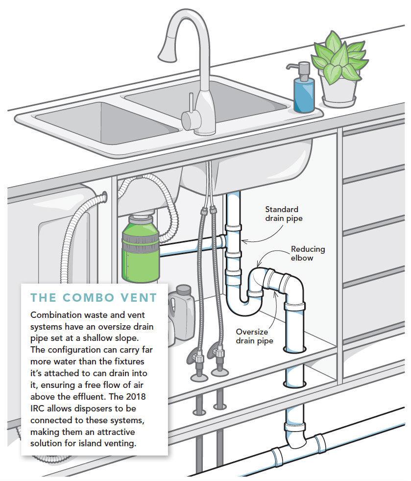 Ways Improve Ventilation Kitchen Plumbing